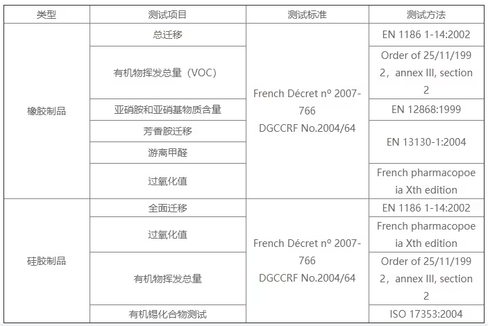 哪家可做硅膠餐具法國 DGCCRF 認證？費用周期逐一呈現(xiàn)