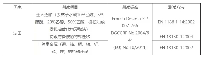 哪家可做硅膠餐具法國 DGCCRF 認證？費用周期逐一呈現(xiàn)