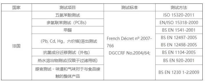 哪家可做硅膠餐具法國 DGCCRF 認證？費用周期逐一呈現(xiàn)